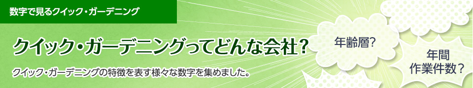 数字で見るクイック・ガーデニング