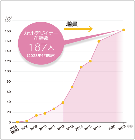 新しい働き方に挑戦する人がどんどん増えています。