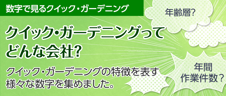 数字で見るクイック・ガーデニング