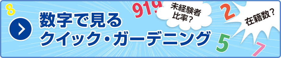 数字でみるクイック・ガーデニング